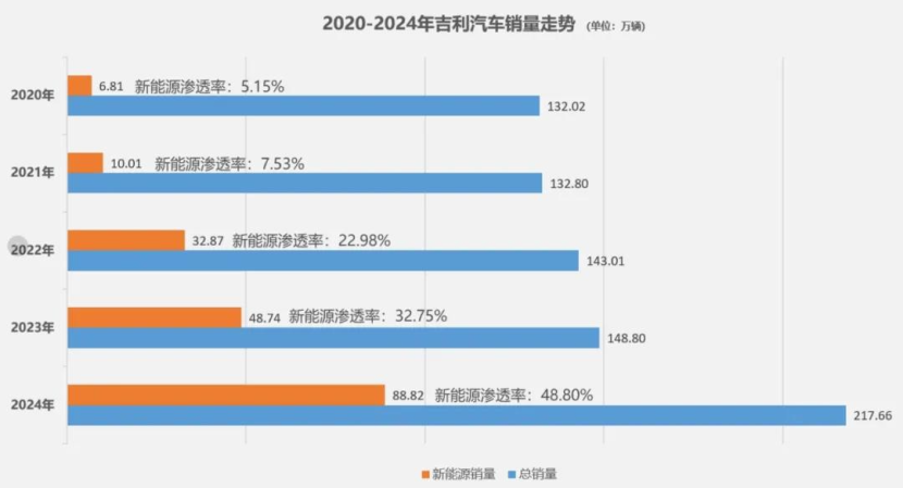 车市每年都有新主角，2025年会再次轮到吉利吗？