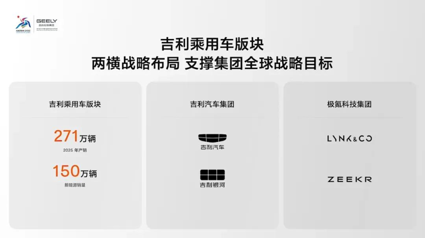 车市每年都有新主角，2025年会再次轮到吉利吗？