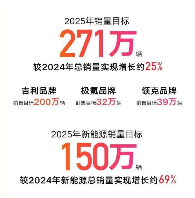 车市每年都有新主角，2025年会再次轮到吉利吗？