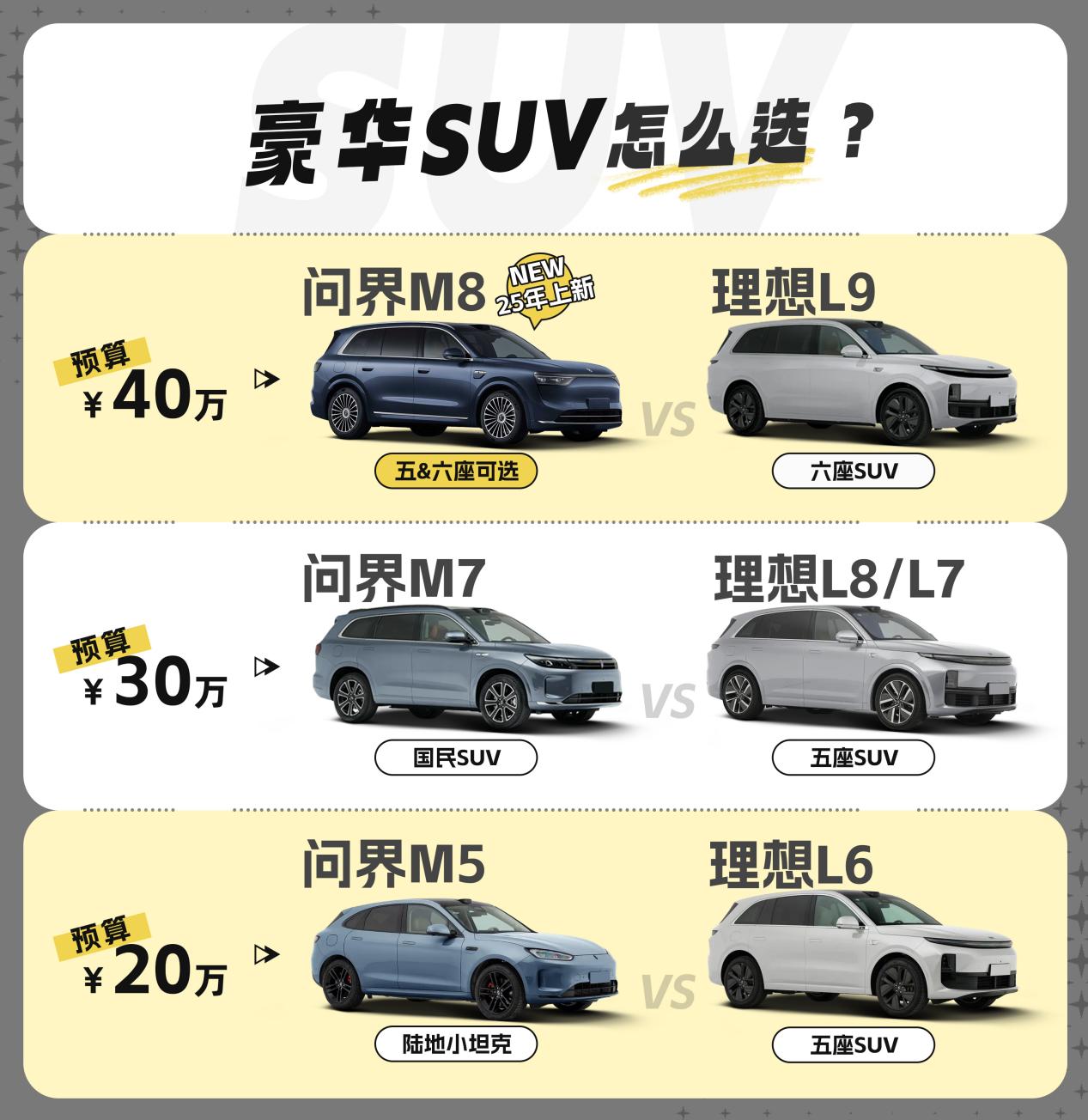 问界M8即将发力，成为40万级SUV超“理想”选择