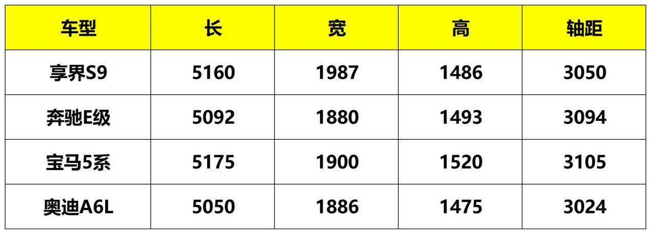 享界S9VS奔驰E级、宝马5系和奥迪A6L，40万级的新选择