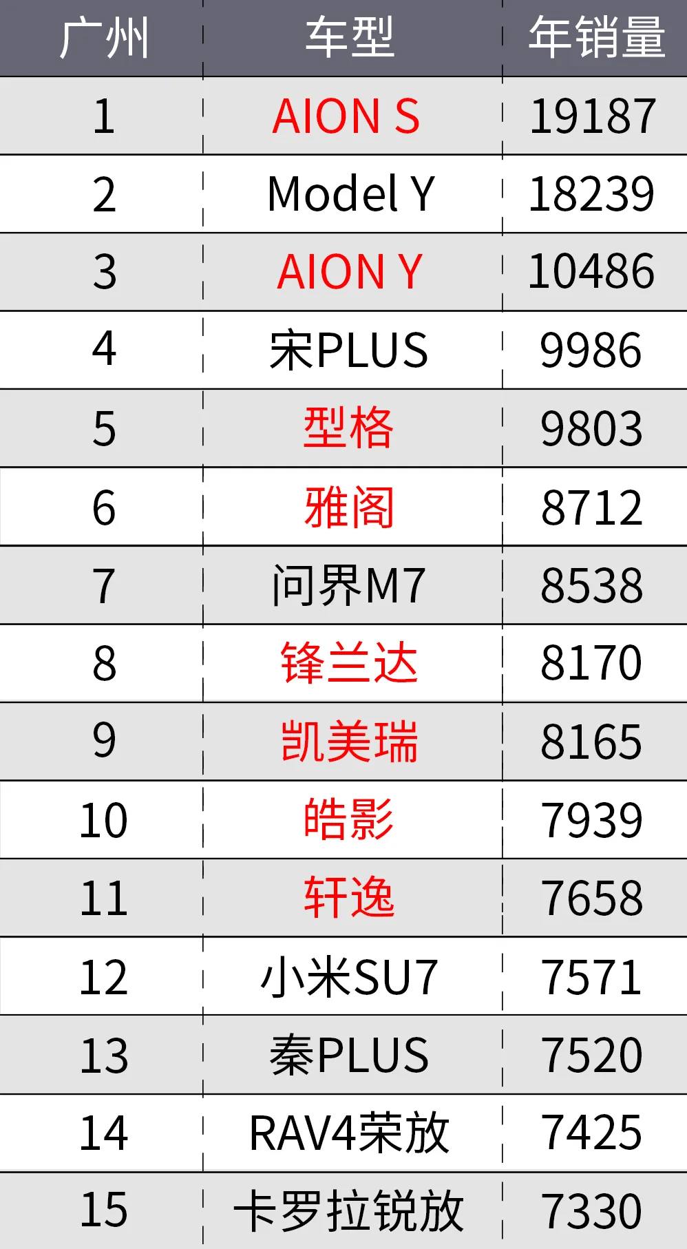 不同城市的中国人，都喜欢买什么车？