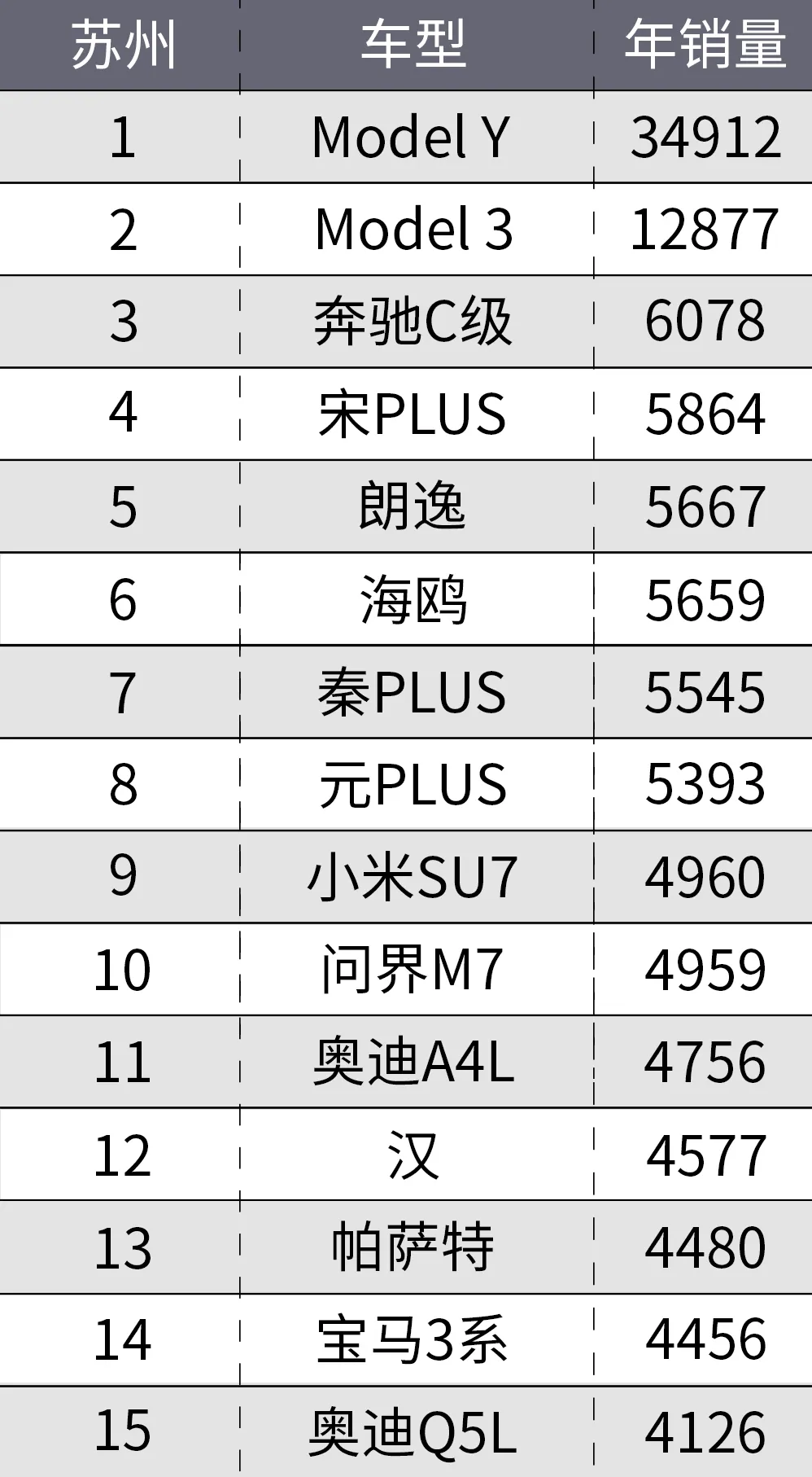 不同城市的中国人，都喜欢买什么车？