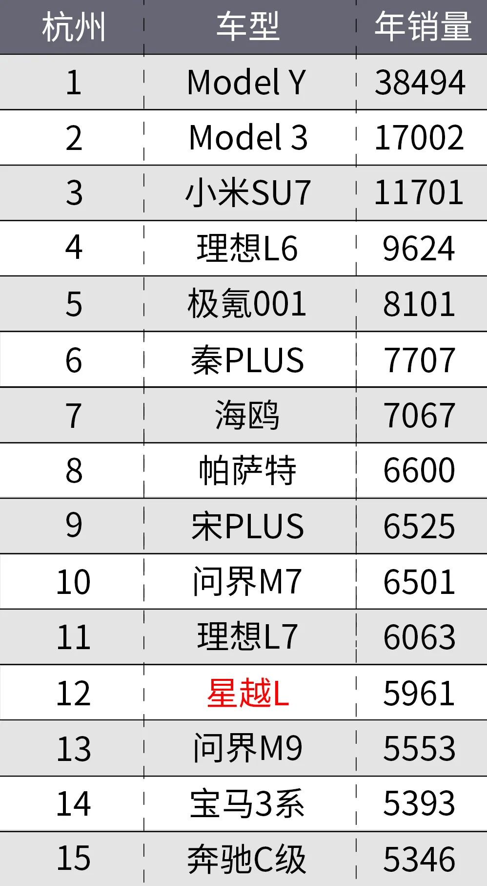 不同城市的中国人，都喜欢买什么车？