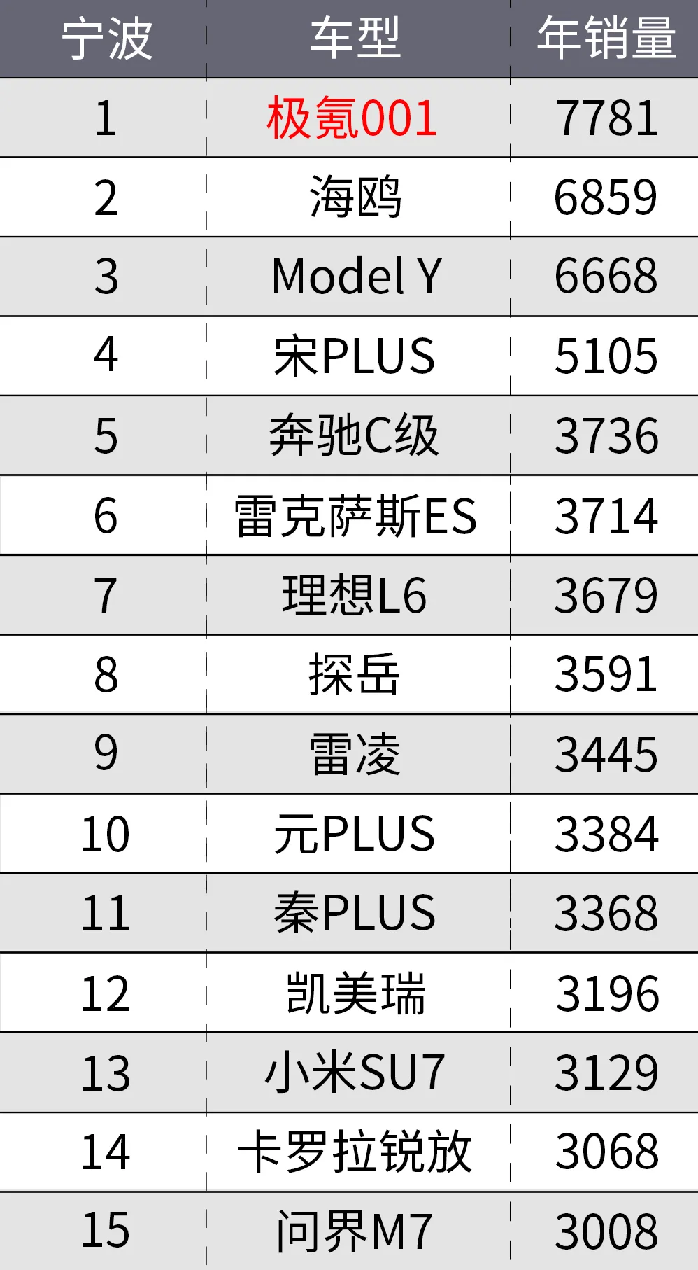 不同城市的中国人，都喜欢买什么车？