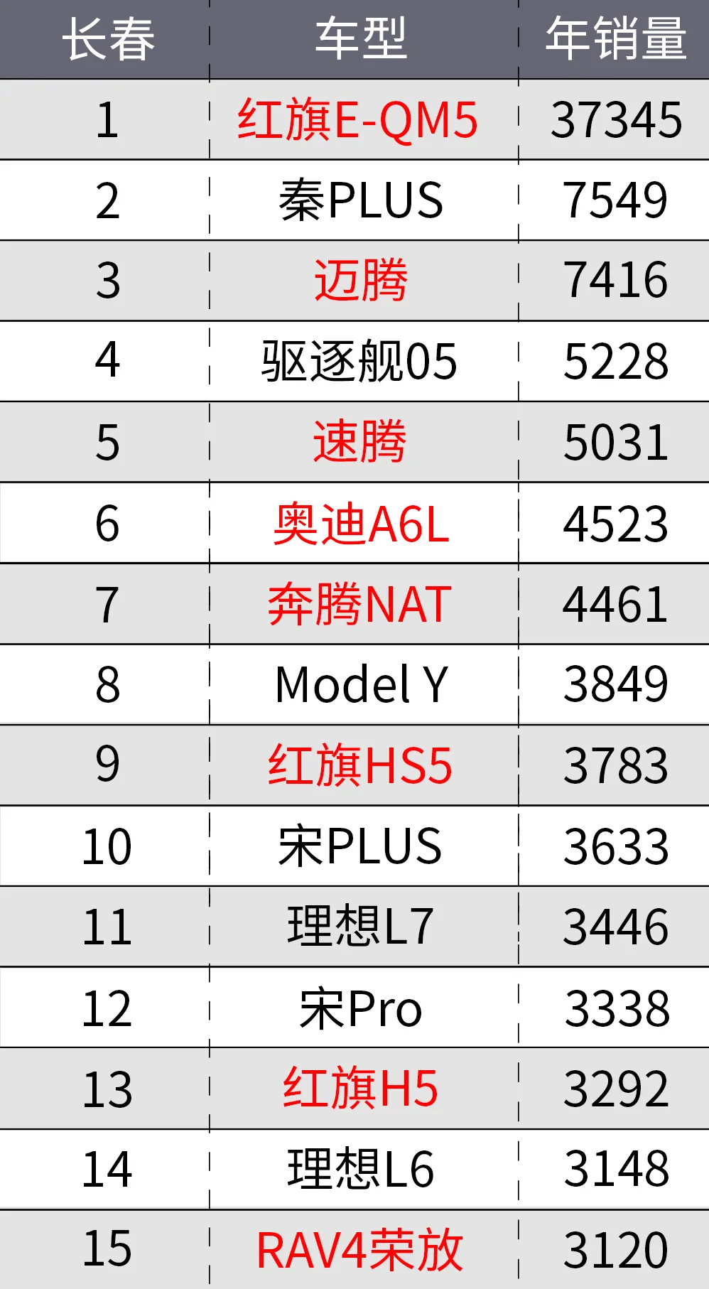 不同城市的中国人，都喜欢买什么车？